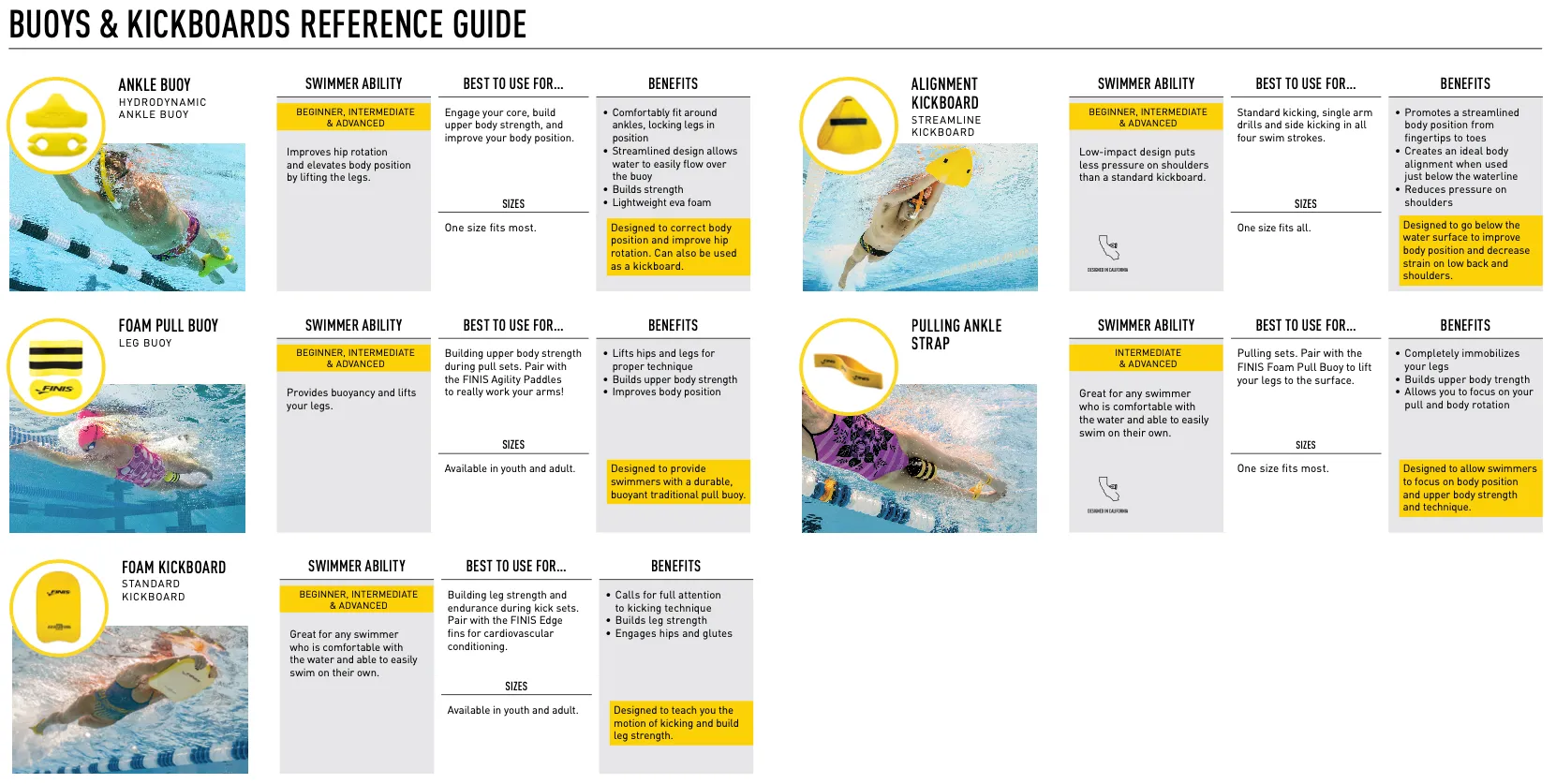 Alignment Kickboard :: FINIS Australia